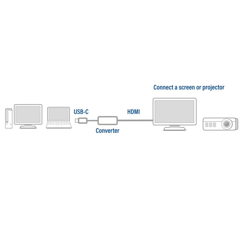 ACT AC7010 USB-C naar HDMI adapter – 1