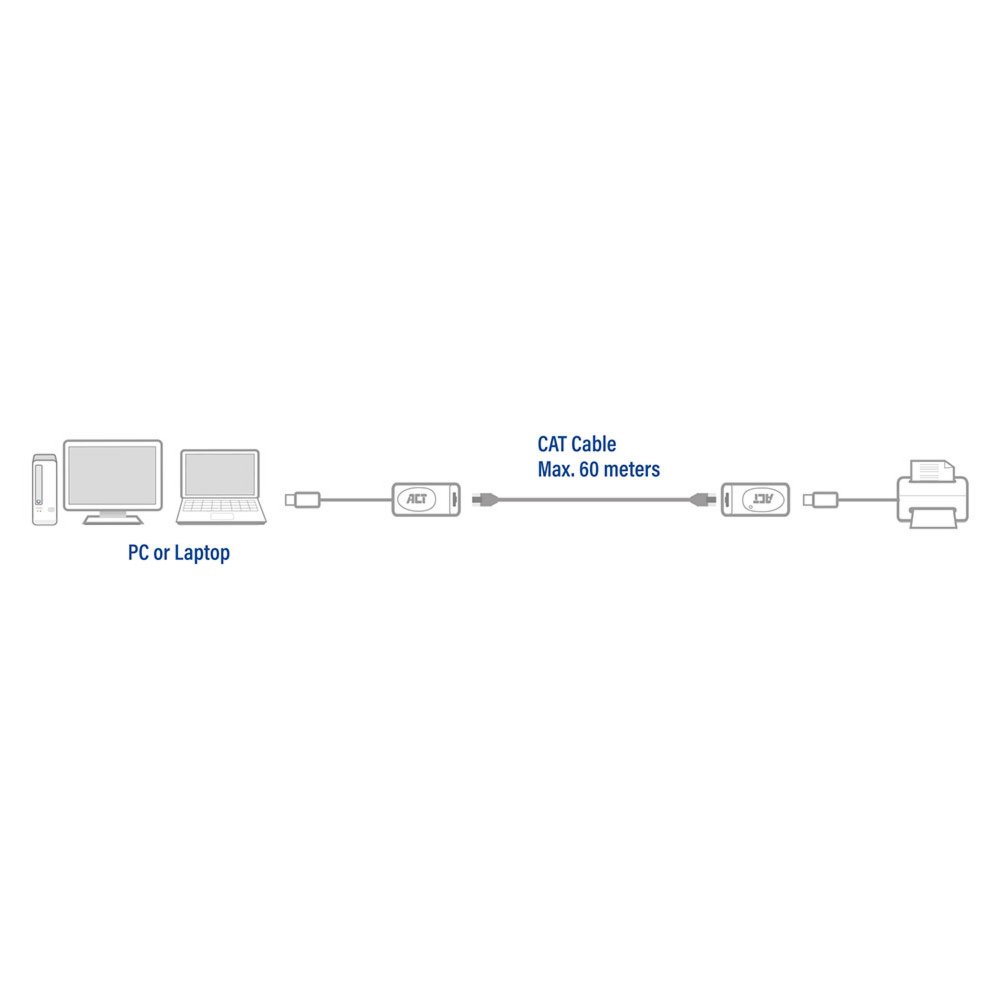ACT AC6060 USB Extender set over UTP, extender tot 60 meter – 3