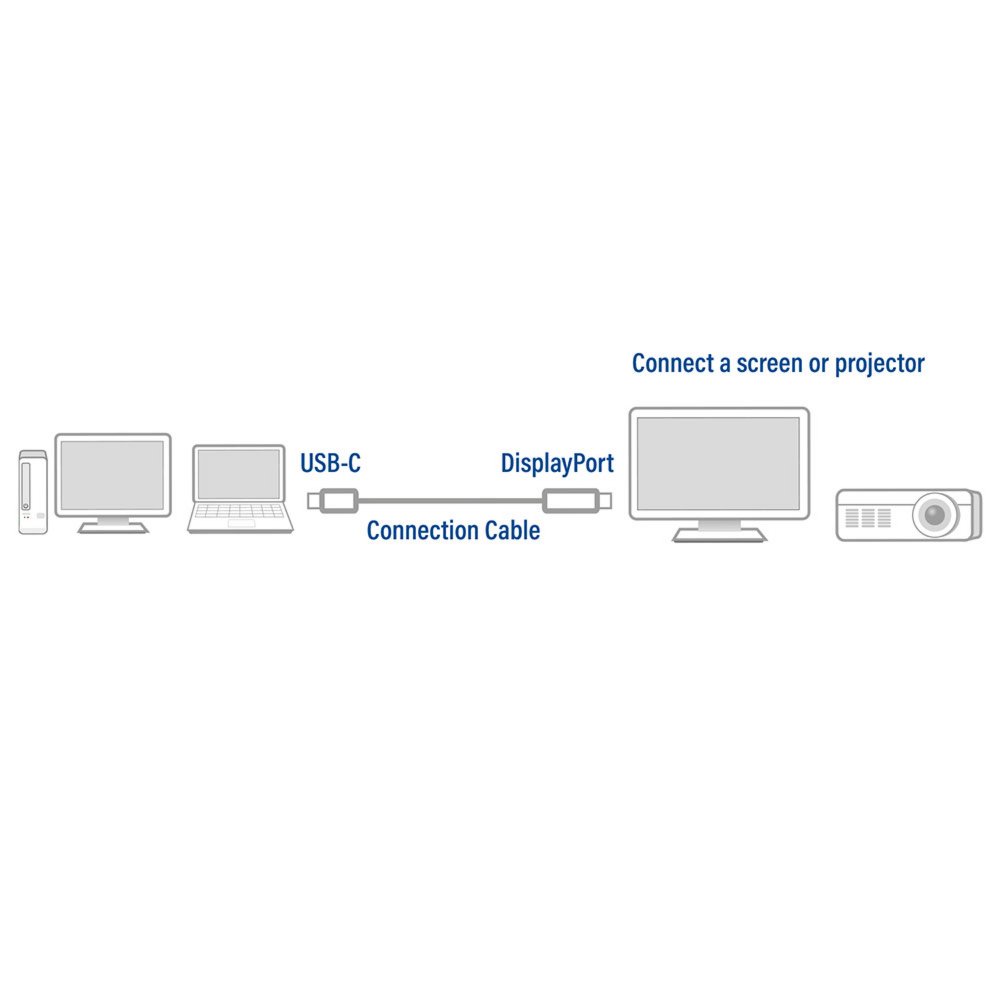 ACT AC7035 USB-C naar DisplayPort kabel 1,8 meter – 1